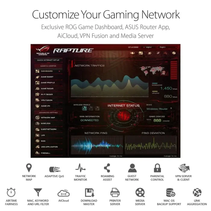 ASUS ROG Rapture GT-AC5300