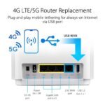 ASUS ZenWiFi AX (XT8) 2 Pack 6600 Mbps Tri Band Mesh Router