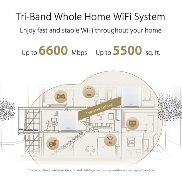 ASUS ZenWiFi AX (XT8) 2 Pack 6600 Mbps Tri Band Mesh Router