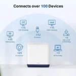 Mercusys Halo H50G (3-pack) 1900 Mbps Dual Band Mesh Router (White) 4 Halo H50G | Halo H30G