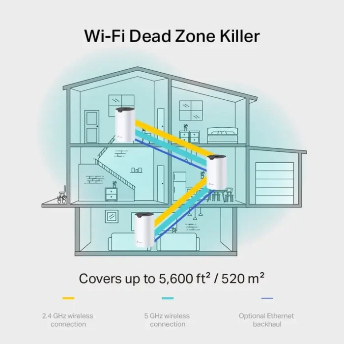 TP-Link Deco S7