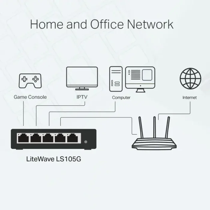 TP-Link LS105G 5-Port 10