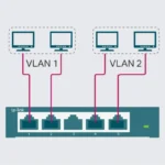 TP-Link TL-SG105E 5-Port