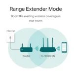TP-Link TL-WR845N N 300 Mbps Single Band Wireless Router 4 TP-Link TL-WR845N