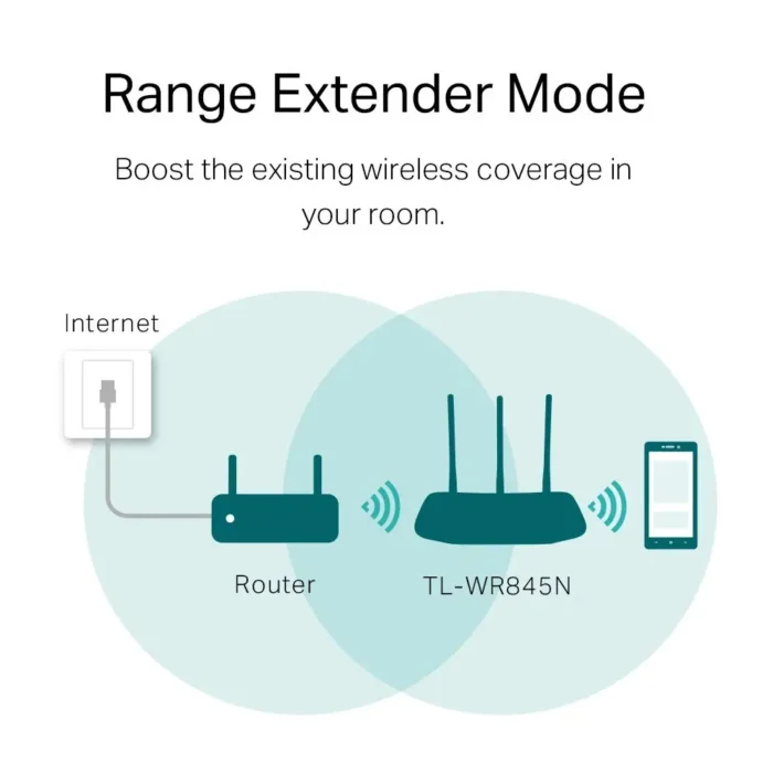 TP-Link TL-WR845N TP-Link TL-WR845N