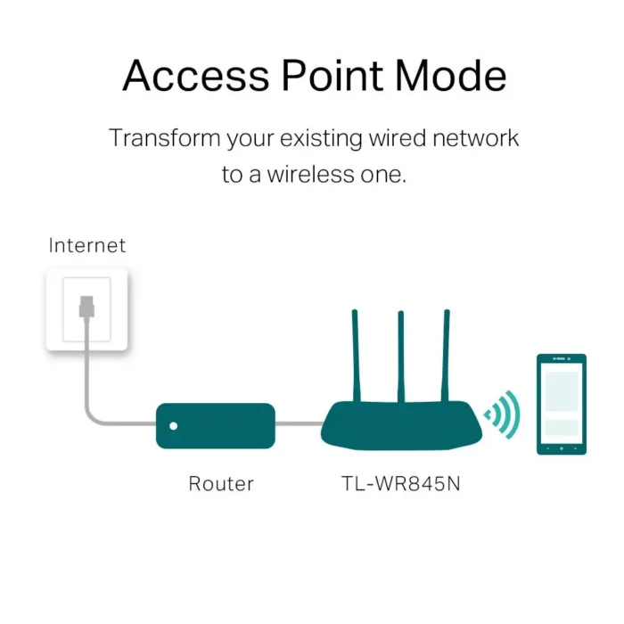 TP-Link TL-WR845N TP-Link TL-WR845N
