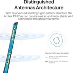 TP-Link Archer T3U Plus 1300 MBPS High Gain Wireless Dual Band USB Adapter 6 TP-Link Archer T3U Plus 1300 MBPS High Gain Wireless Dual Band USB Adapter