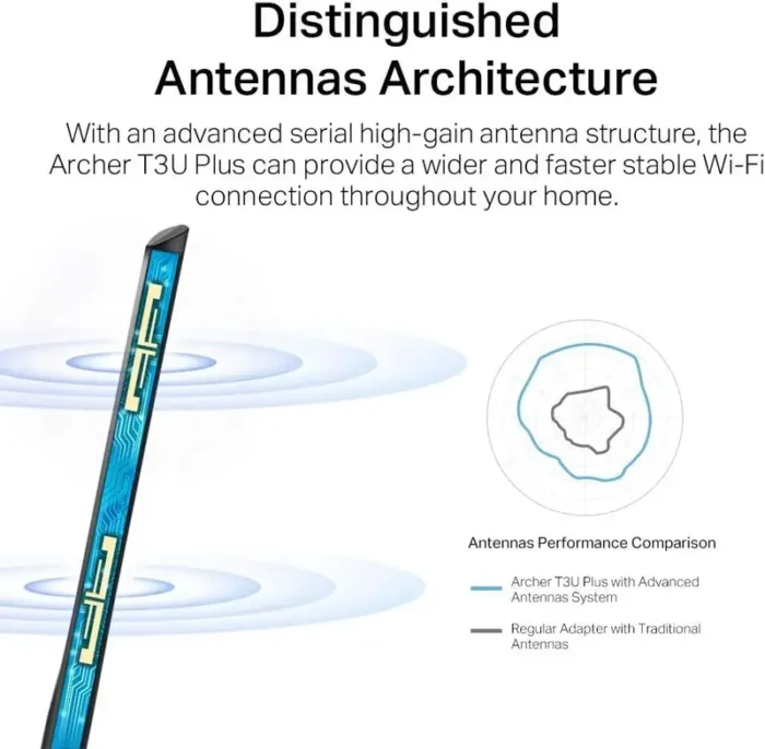 TP-Link Archer T3U Plus 1300 MBPS High Gain Wireless Dual Band USB Adapter TP-Link Archer T3U Plus 1300 MBPS High Gain Wireless Dual Band USB Adapter