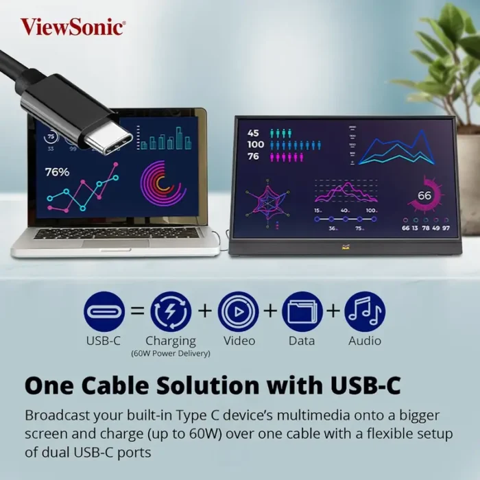 ViewSonic VA1655 16 Inch Full HD IPS Panel 60Hz USB-C Portable Monitor