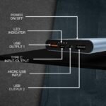 SYSKA 10000 mAh 18W Power Bank (Energetic Blue) 3 SYSKA 10000 mAh 18W Power Bank