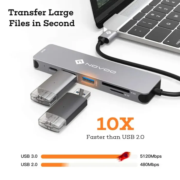 NOVOO 6 in 1 USB Type C Hub with 4K HDMI, 60W USB C PD Charging Port, 2 USB 3.0 Ports, SDTF Card Reader NOVOO 6 in 1 USB Type C Hub with 4K HDMI, 60W USB C PD Charging Port, 2 USB 3.0 Ports, SDTF Card Reader