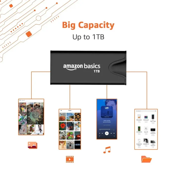 Amazon Basics 1TB Upto 2000MB/s USB 3.2 Gen 2x2, USB-C Portable SSD