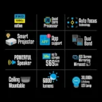 ZEBRONICS PIXAPLAY 17 Smart LED Projector With 6000 Lumens, 4K Support, Dolby Audio, 224 Inch Screen Size