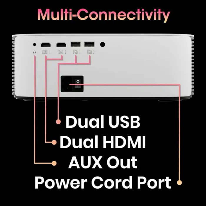 ZEBRONICS PIXAPLAY 17 Smart LED Projector With 6000 Lumens, 4K Support, Dolby Audio, 224 Inch Screen Size