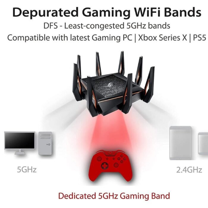 ASUS GT-AX11000 MPBS, 2.4 GHz, 5 GHz, Tri-Band, WIFI 6 Gaming Router ASUS GT-AX11000 MPBS, 2.4 GHz, 5 GHz, Tri-Band, WIFI 6 Gaming Router
