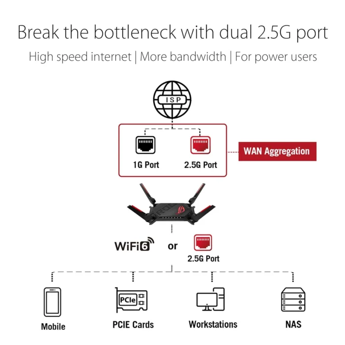 ASUS ROG Rapture GT-AX6000 Dual-Band WIFI 6 Extendable Gaming Router