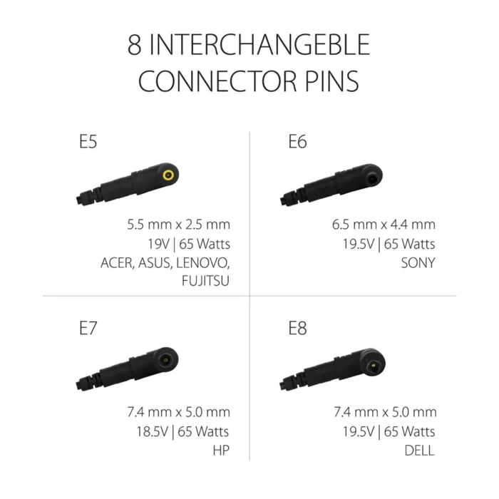 Elevn EL65UA 65W Universal Laptop Charger Adapter Elevn EL65UA 65W Universal Laptop Charger Adapter