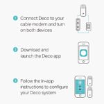 TP-Link Deco E4 (3-Pack) 1200 Mbps Dual Band Mesh Router