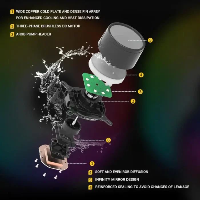 Ant Esports ICE 360 360mm Addressable RGB 2600RPM AIO I Liquid CPU Cooler 1