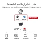 ASUS ROG Rapture GT-AX11000 Pro Tri-Band WiFi 6 Extendable Gaming Router