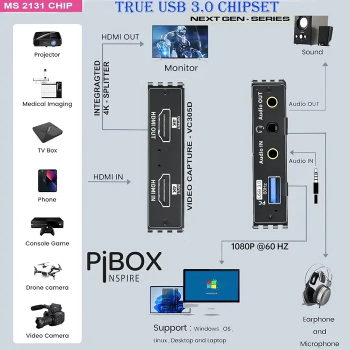 PiBox India 4K HDMI Video Capture Card Device PRO for Streaming
