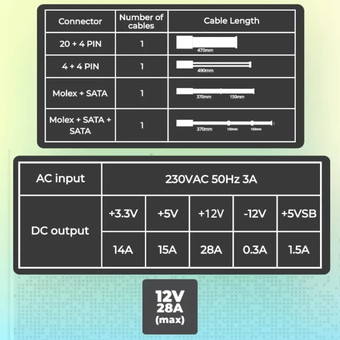 ZEBRONICS ZS500 500W Power Supply ZEBRONICS ZS500 500W Power Supply