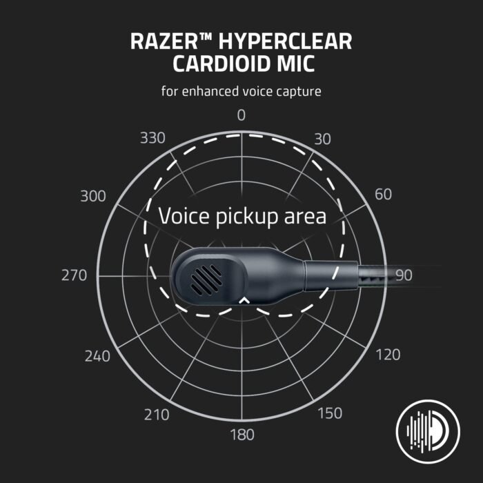 Razer BlackShark V2 X Wired Gaming Headphone Razer BlackShark V2 X Wired Gaming Headphone