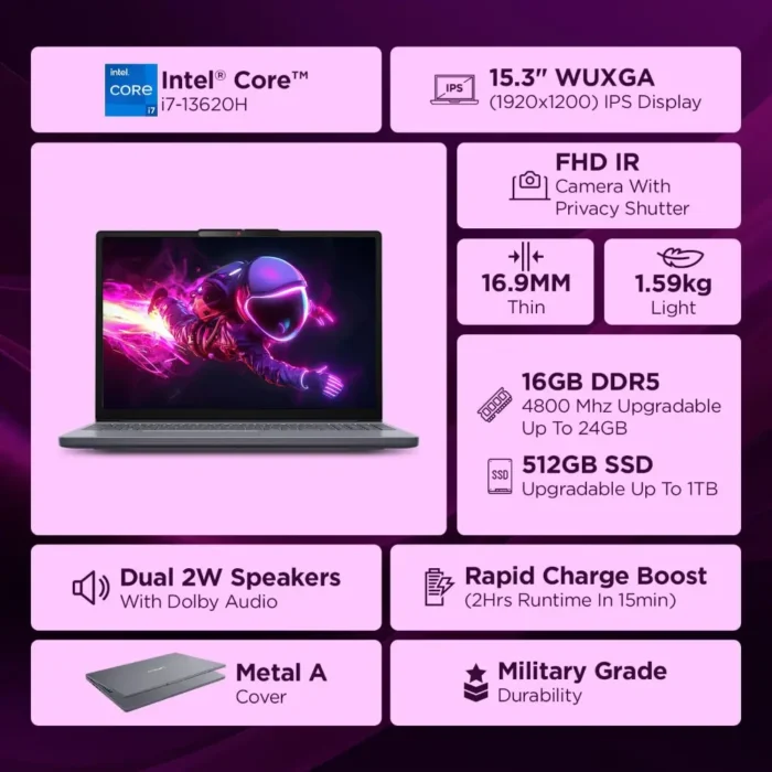 Lenovo Ideapad Slim 3 15.3 Inch Laptop