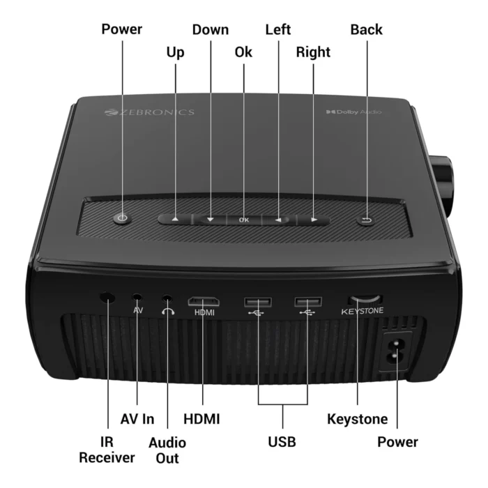 ZEBRONICS PIXAPLAY 15 Smart LED Projector with 5500 lumens, 4K Support Dolby A