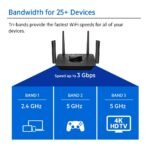 Linksys MR9000X 3000 Mbps, Tri Band, WiFi 5, MU-Mimo, Wireless Gaming Router (Black) 4 Linksys MR9000X 3000 Mbps, Tri Band, WiFi 5, MU-Mimo, Wireless Gaming Router