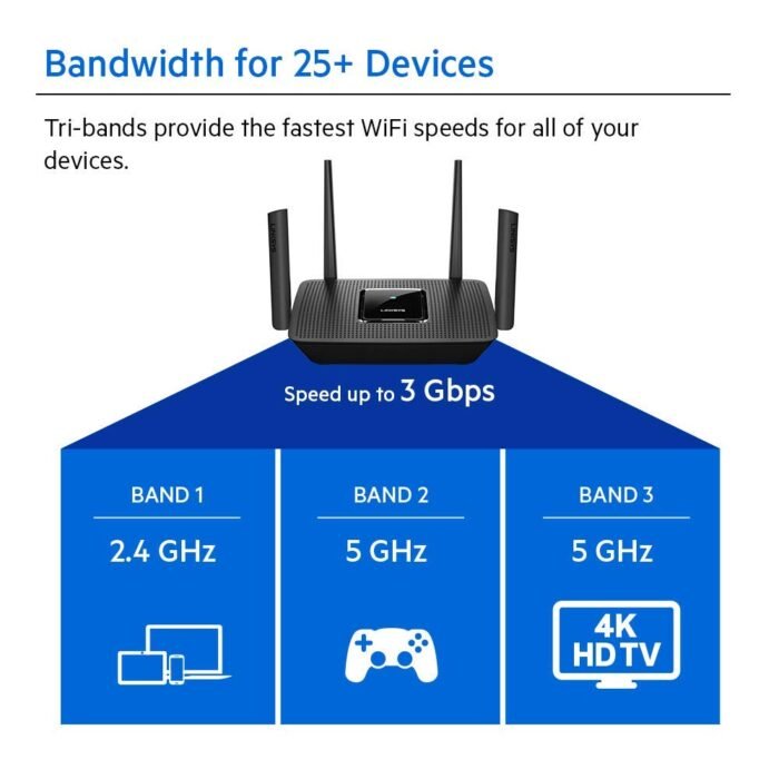 Linksys MR9000X 3000 Mbps, Tri Band, WiFi 5, MU-Mimo, Wireless Gaming Router Linksys MR9000X 3000 Mbps, Tri Band, WiFi 5, MU-Mimo, Wireless Gaming Router