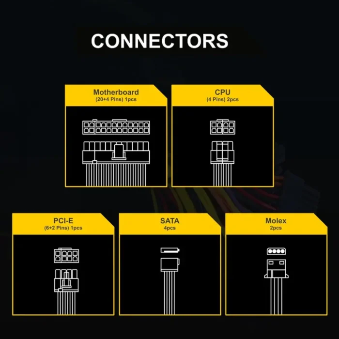 Ant Esports VS700L 700 Watts Computer Power Supply with 6 SATA Cables