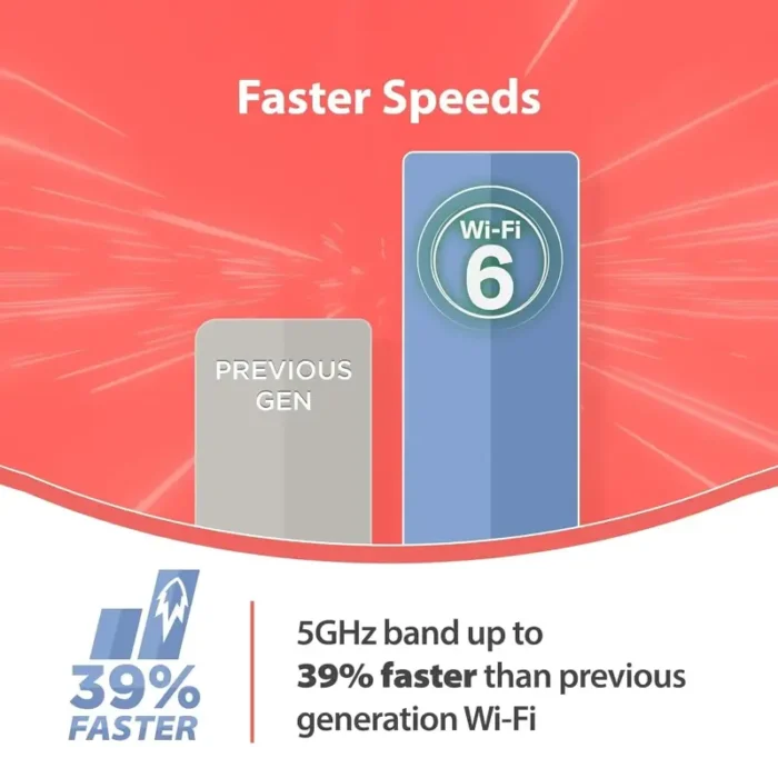 D-Link M30, WiFi 6 Speed 3000 Mbps, Covers Upto 2800 Sq. Ft, Dual Band, Gigabit Port, AI Powered Mesh Router D-Link M30, WiFi 6 Speed 3000 Mbps, Covers Upto 2800 Sq. Ft, Dual Band, Gigabit Port, AI Powered Mesh Router