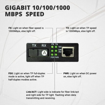 Match LB-Link BL-MC20SF100 Media Converter