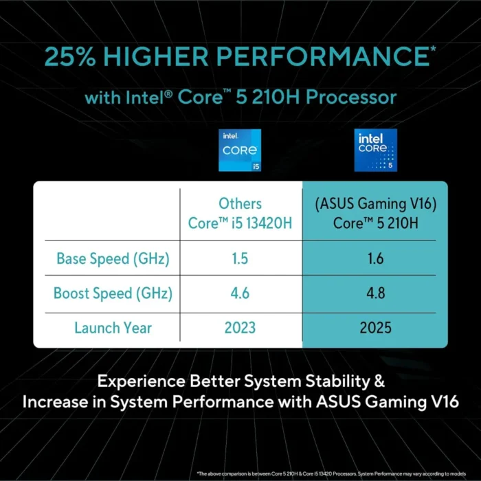 ASUS Gaming V16 (2025) 14th Gen, Intel Core 5 210H (RTX 4050-6GB, 16GB, 512GB, Win 11, MSO 2024) Gaming Laptop ASUS Gaming V16 (2025) 14th Gen, Intel Core 5 210H (RTX 4050-6GB, 16GB, 512GB, Win 11, MSO 2024) Gaming Laptop