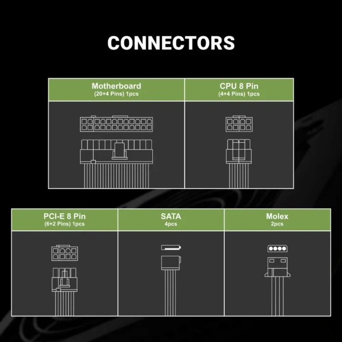 Ant Esports VS650L 650 Watts Gaming SMPS with 5 SATA Cables