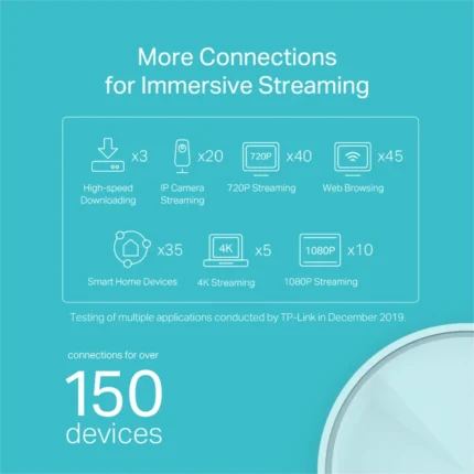 TP Link Deco X20 2 Pack AX1800 Whole Home Mesh Wi Fi 6 System 3