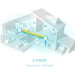 TP-Link Deco X50 (2-Pack) AX3000 Whole Home Dual Band Mesh Wi-Fi 6 System