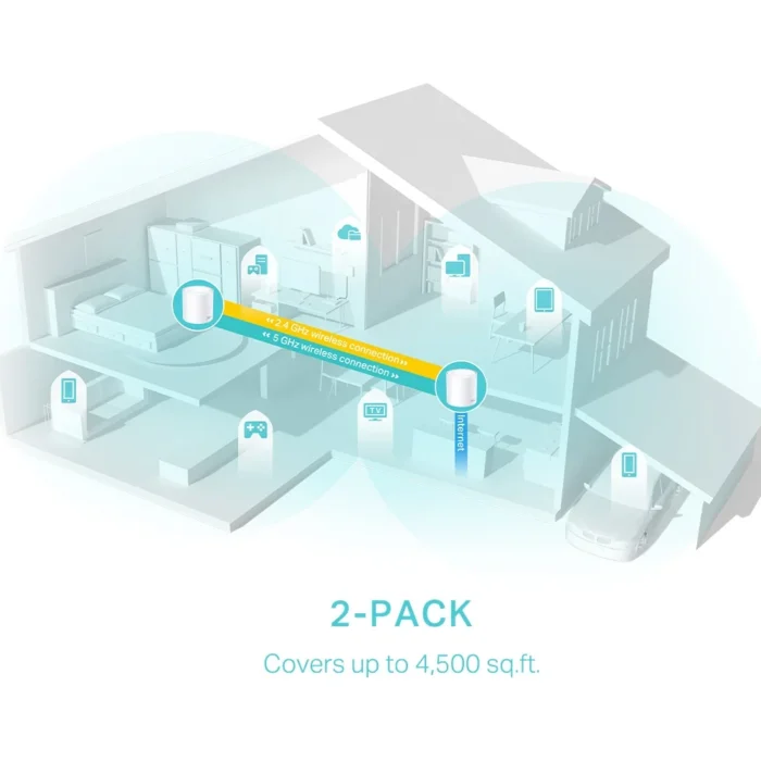 TP-Link Deco X50 (2-Pack) AX3000 Whole Home Dual Band Mesh Wi-Fi 6 System