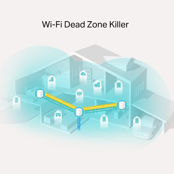 TP-Link Deco X20 (3-Pack) AX1800 Whole Home Mesh Wi-Fi 6 System