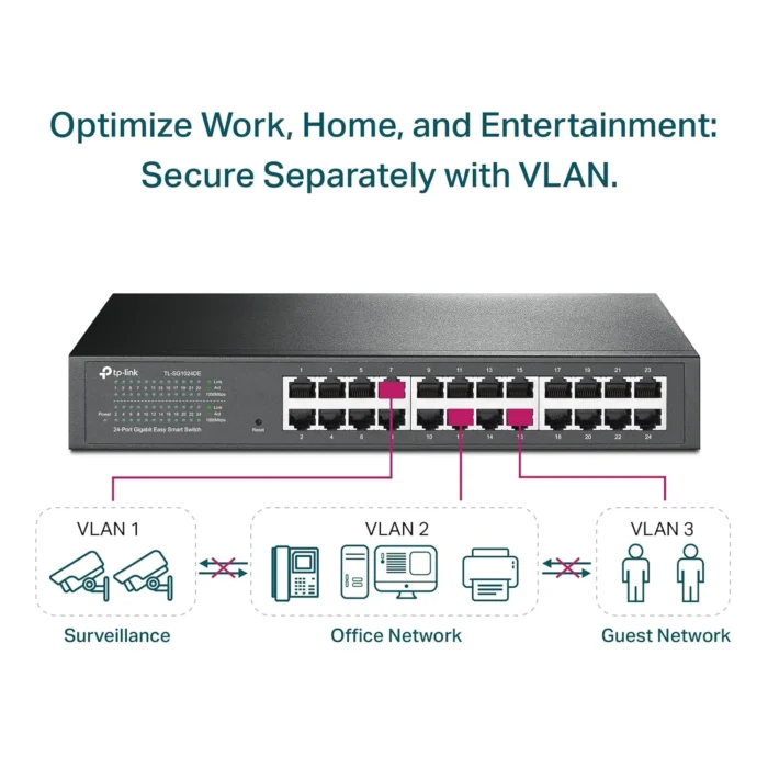 TP-Link 24-Ports Easy Smart Gigabit Ethernet Switch TP-Link 24-Ports Easy Smart Gigabit Ethernet Switch