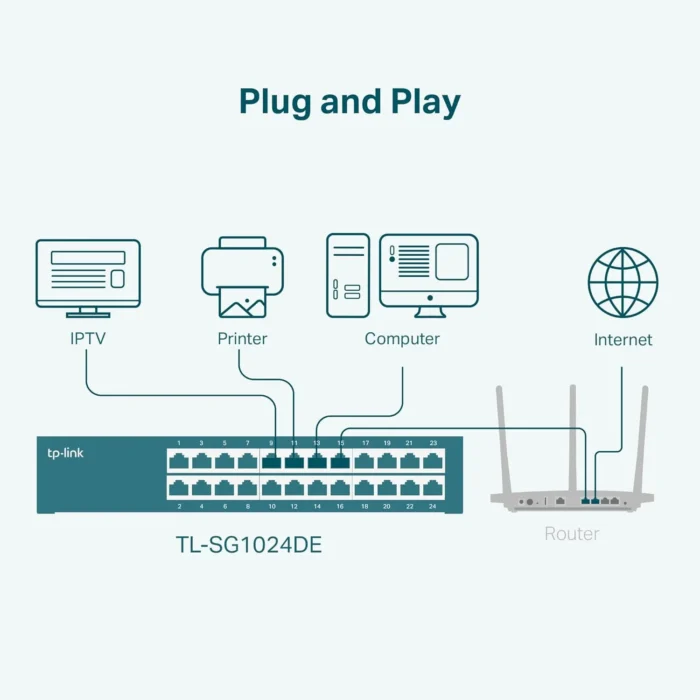 TP-Link 24-Ports Easy Smart Gigabit Ethernet Switch TP-Link 24-Ports Easy Smart Gigabit Ethernet Switch