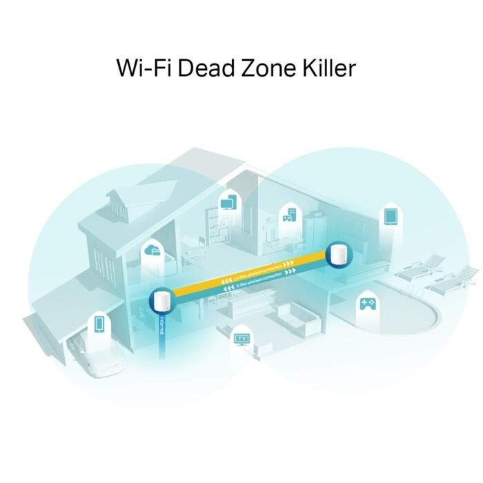 TP-Link Deco X60 TP-Link Deco X60