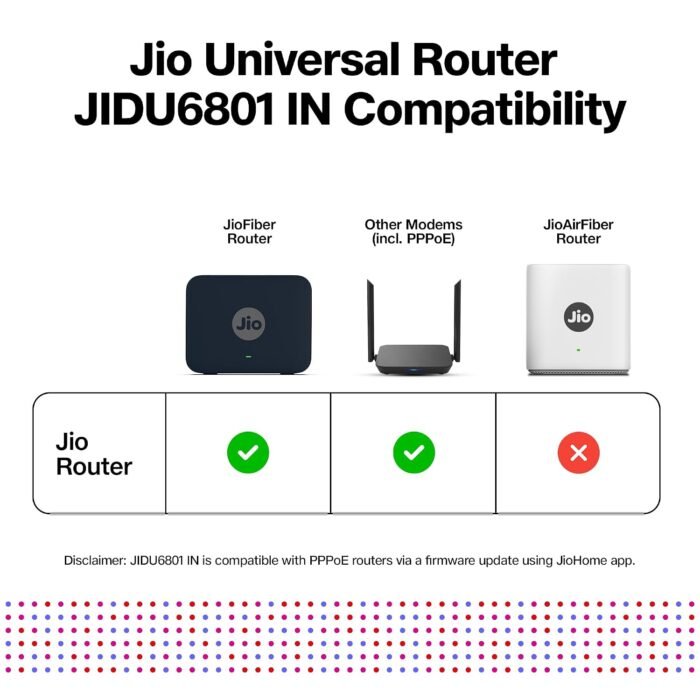 Jio AX6000 Universal Wi-Fi 6 Router, Dual Band, Mesh Ready, Gaming Router Jio AX6000 Universal Wi-Fi 6 Router, Dual Band, Mesh Ready, Gaming Router
