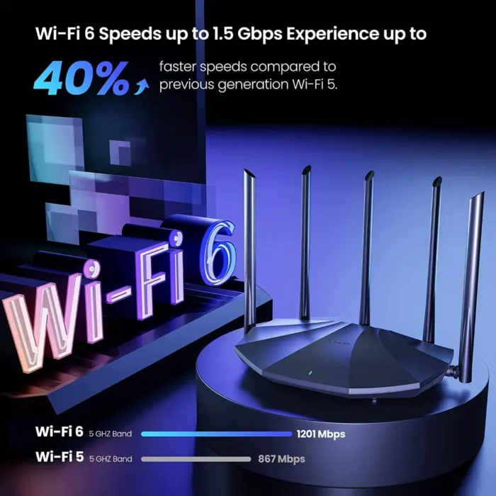 Tenda RX2 Pro AX1500 Dual Band WiFi 6 Router Tenda RX2 Pro AX1500 Dual Band WiFi 6 Router