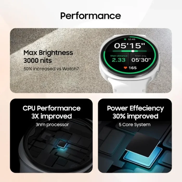 Samsung Galaxy Watch 8 LTE 4G Wi-Fi Smartwatch