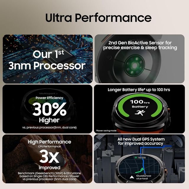 Samsung Galaxy Watch Ultra 2025 GPS+BT+Wi-Fi+LTE Wear OS Smartwatch Samsung Galaxy Watch Ultra 2025 GPS+BT+Wi-Fi+LTE Wear OS Smartwatch